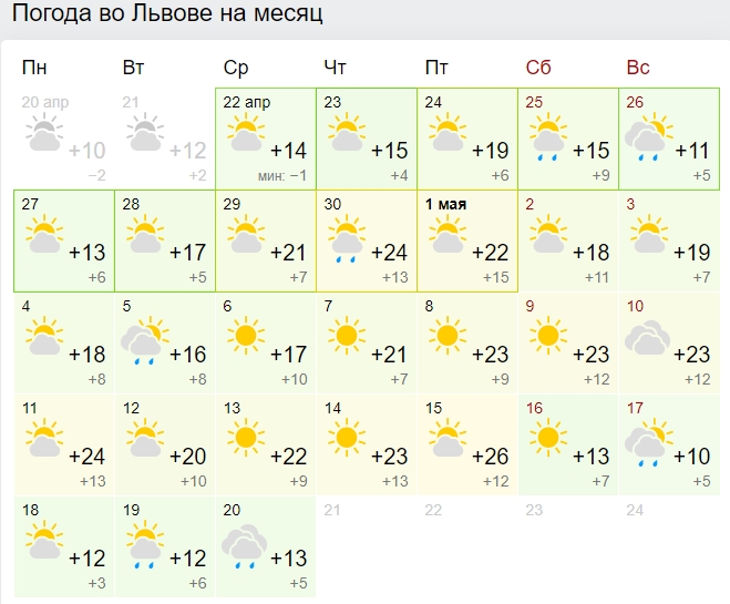 Будуть дощі та грози: синоптики дали прогноз погоди на травневі свята